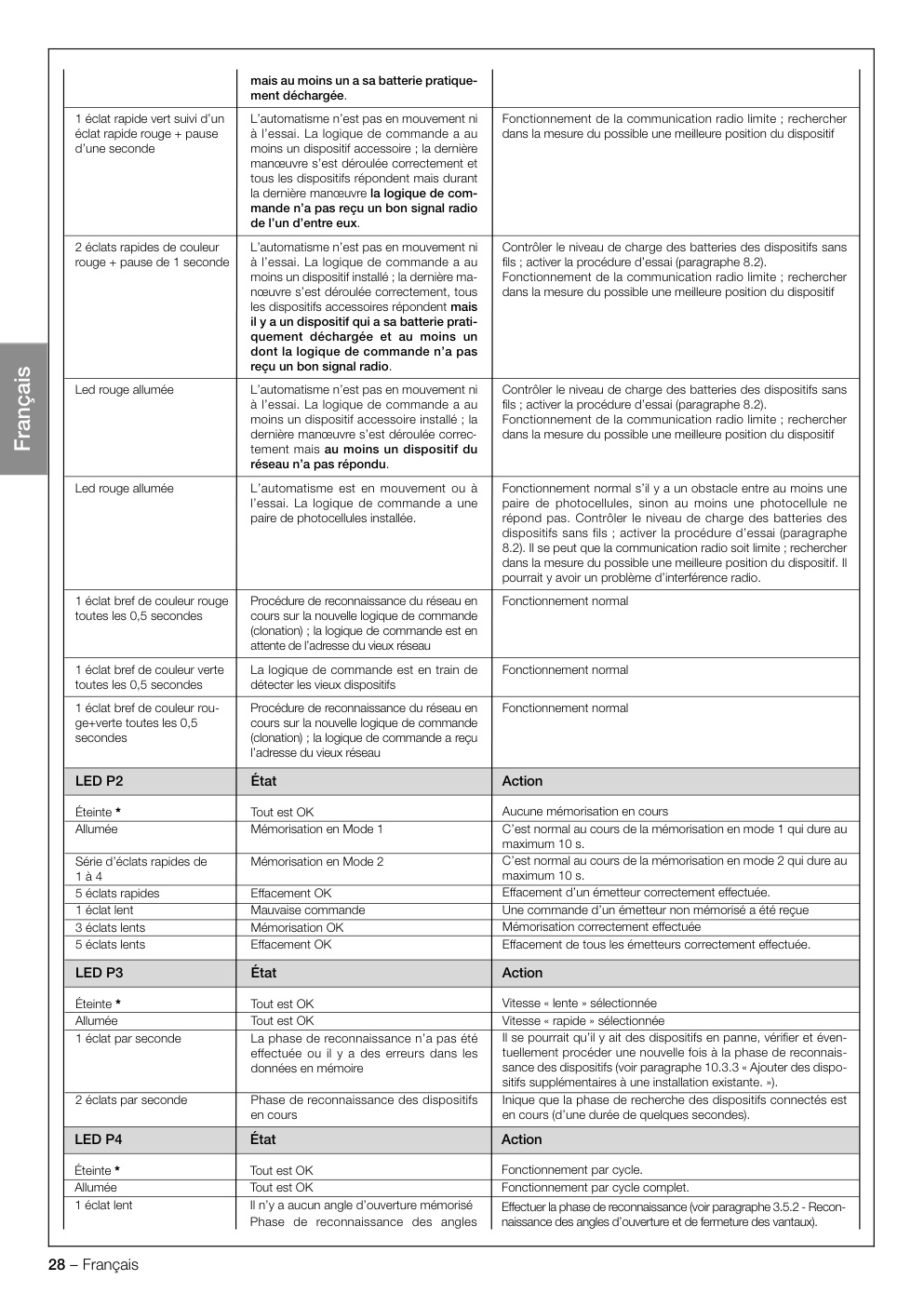 Aperçu de la page 30