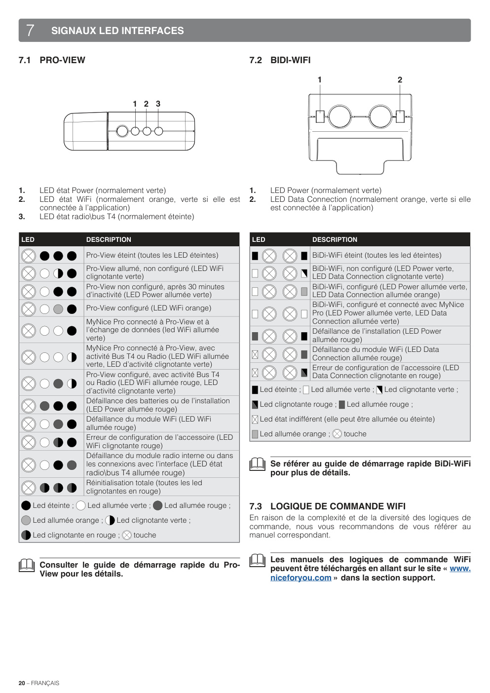 Aperçu de la page 20