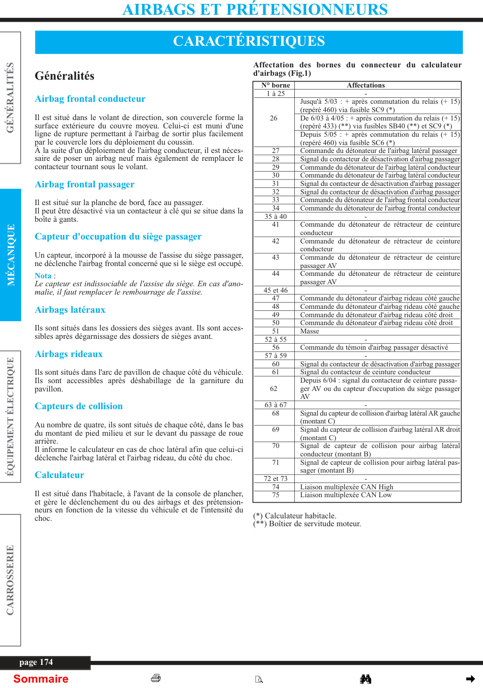 Première page de 12