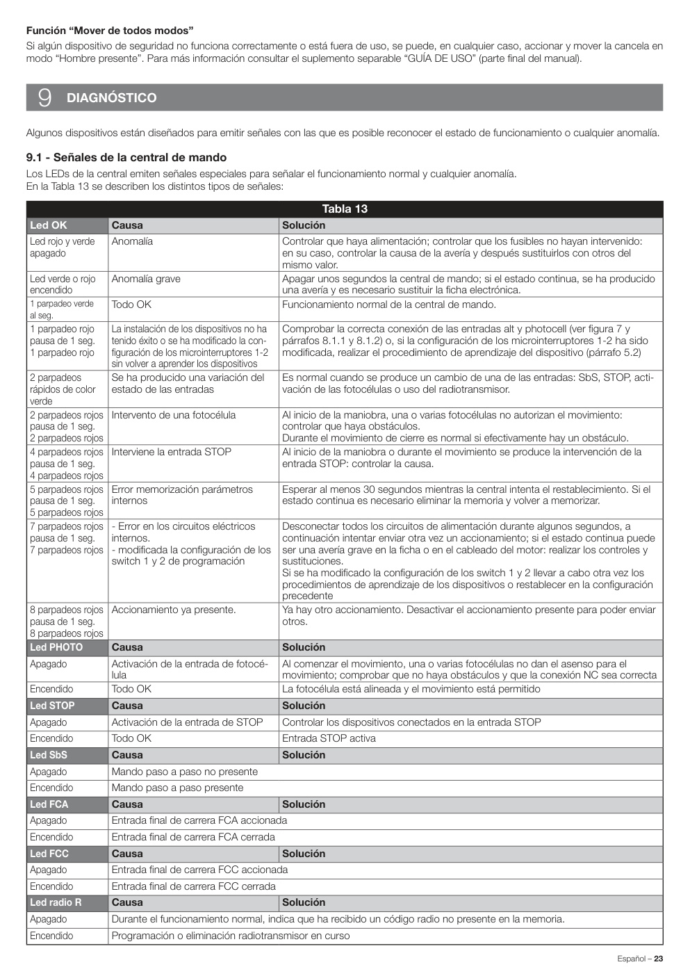 Aperçu de la page 25
