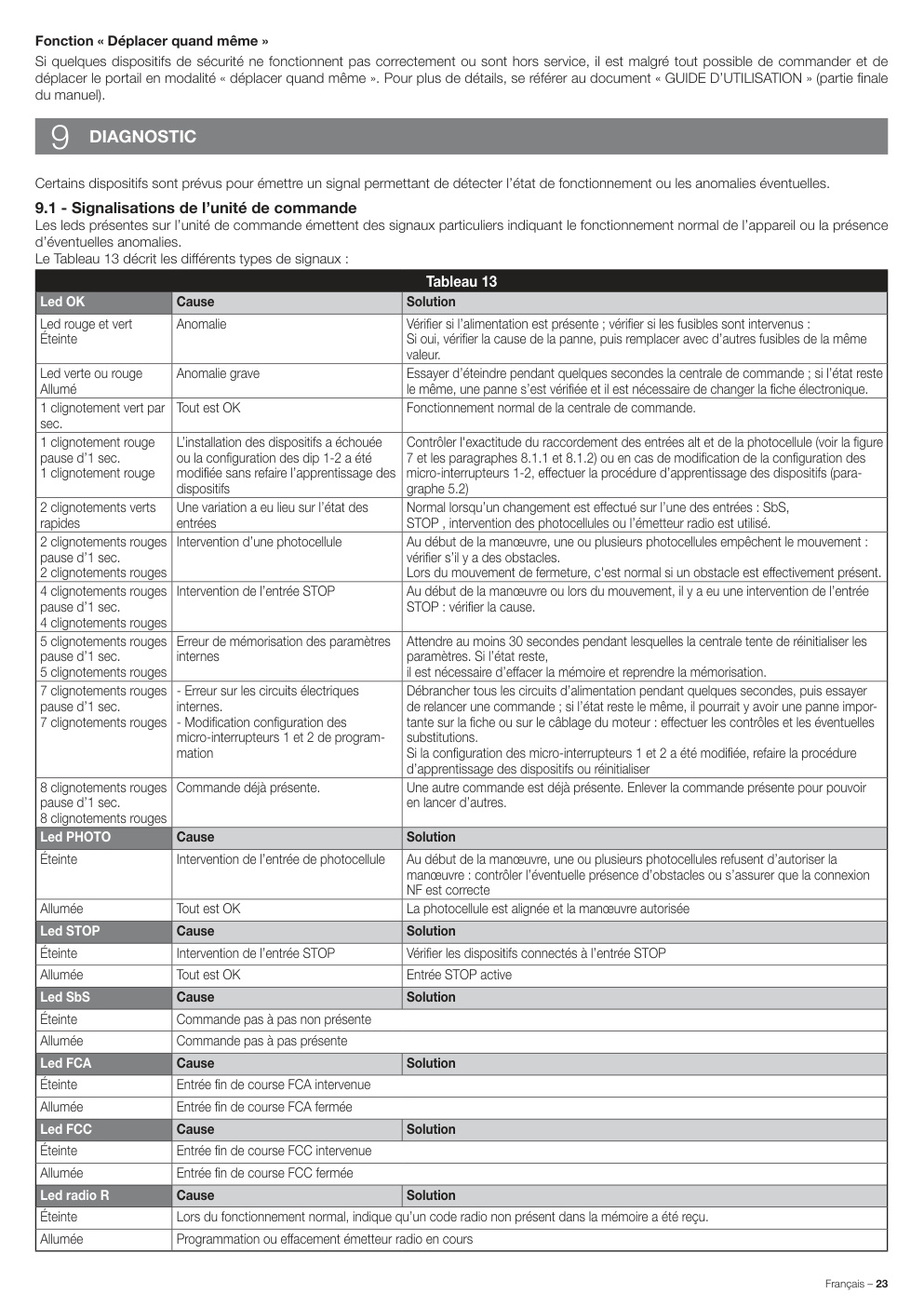 Aperçu de la page 25