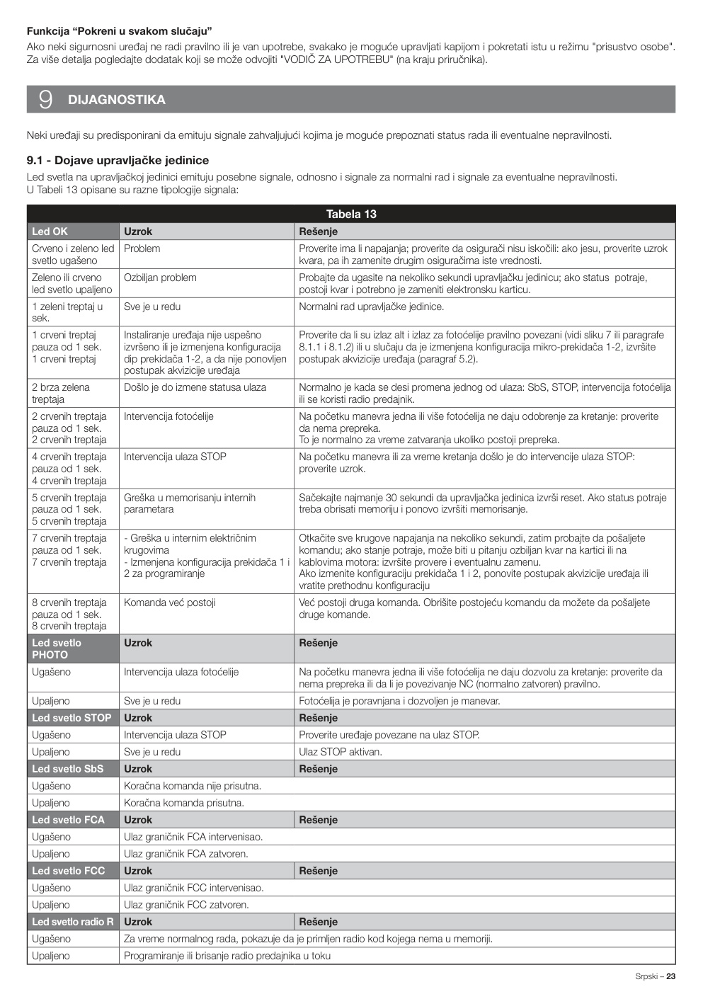 Aperçu de la page 25