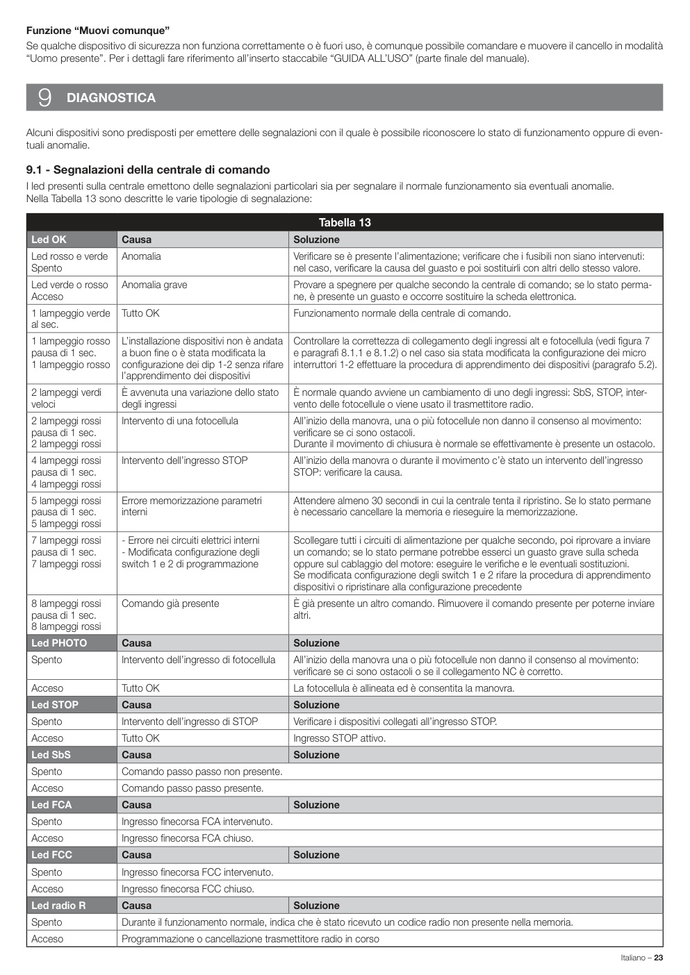 Aperçu de la page 25