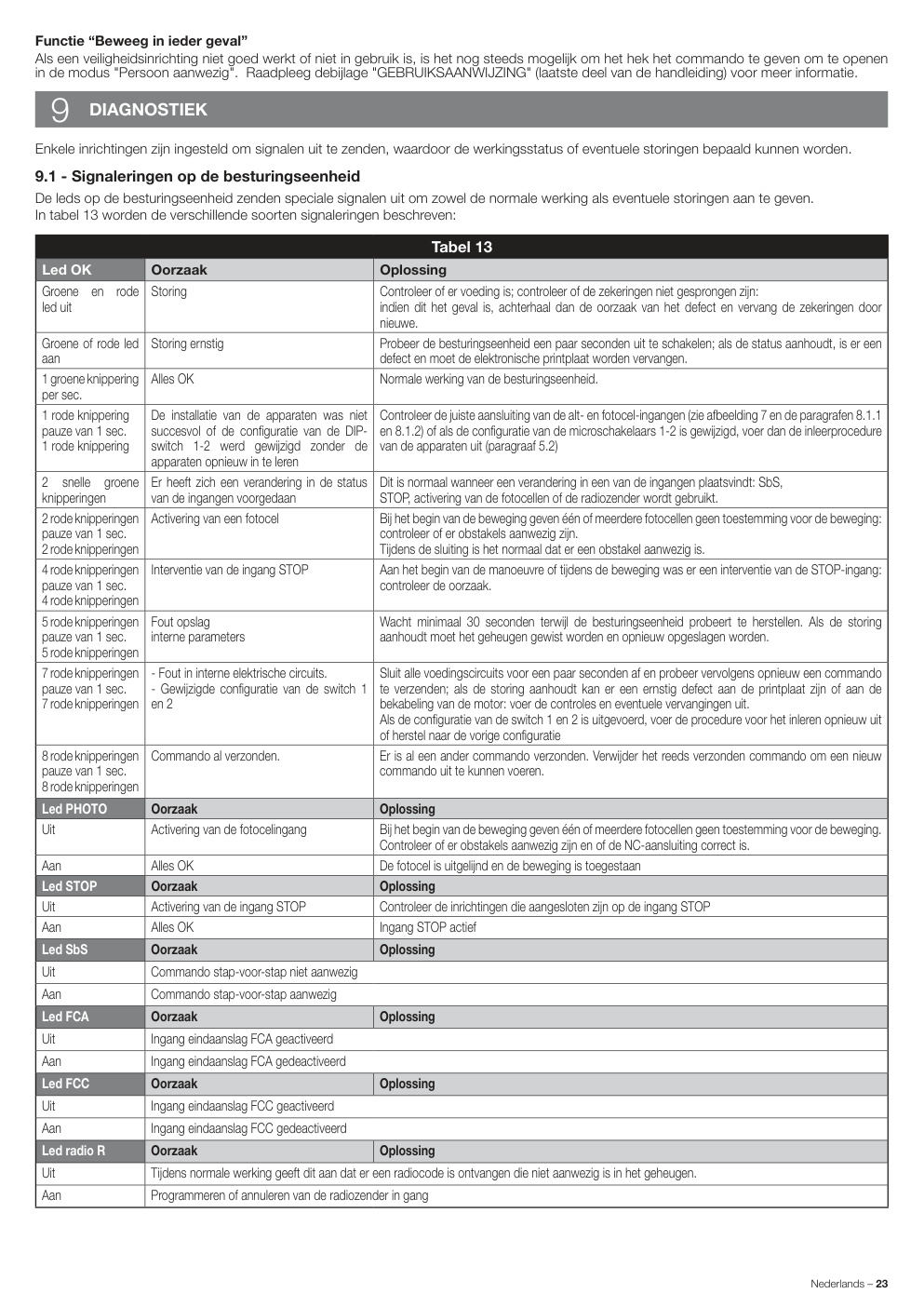 Aperçu de la page 25