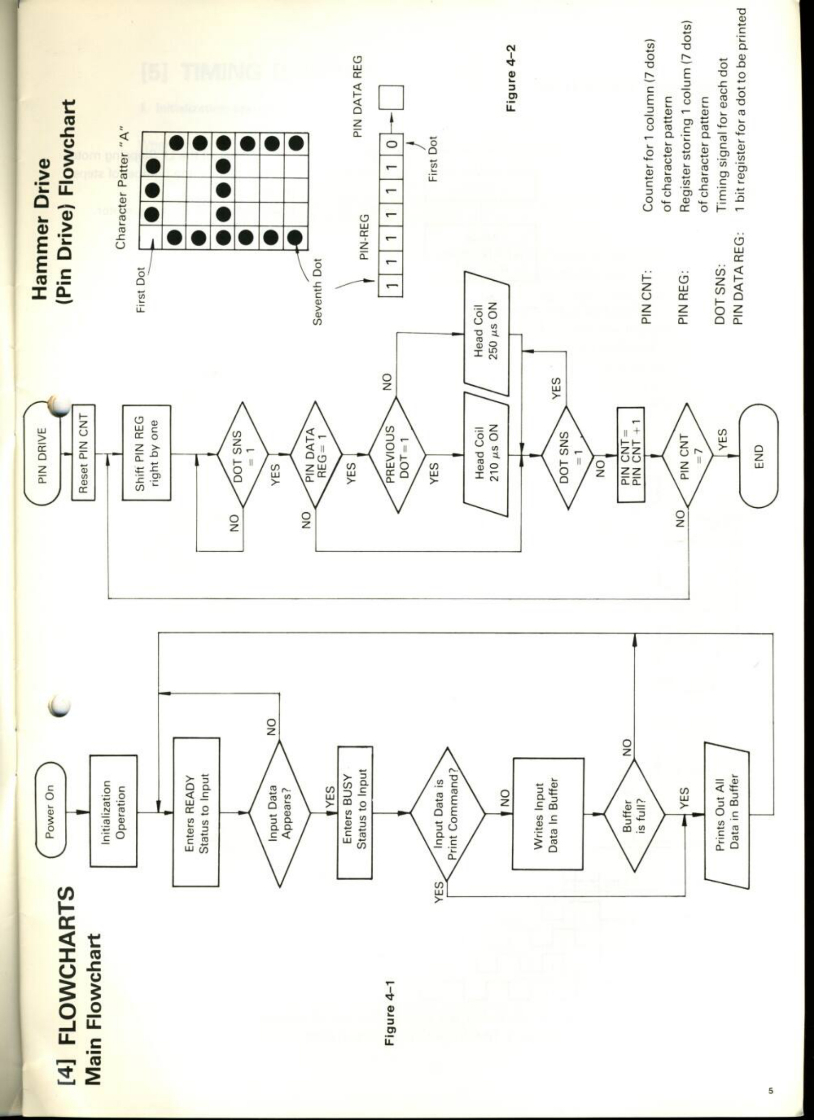 Aperçu de la page 5