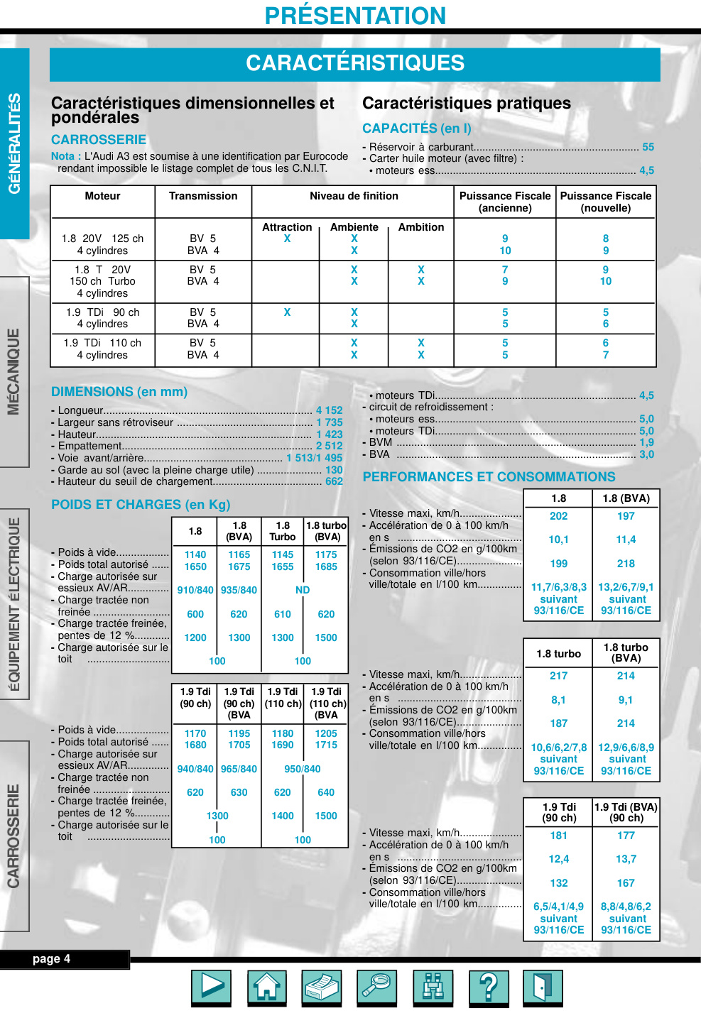 Première page de Audi A3 I 96 02