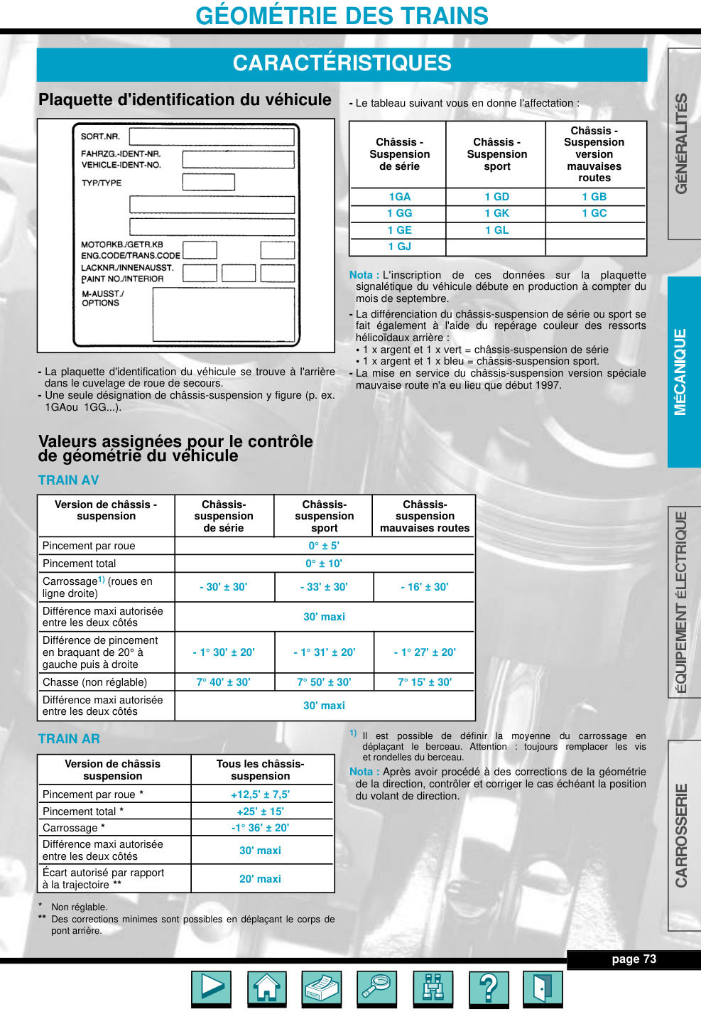 Première page de Audi A3 I 96 08