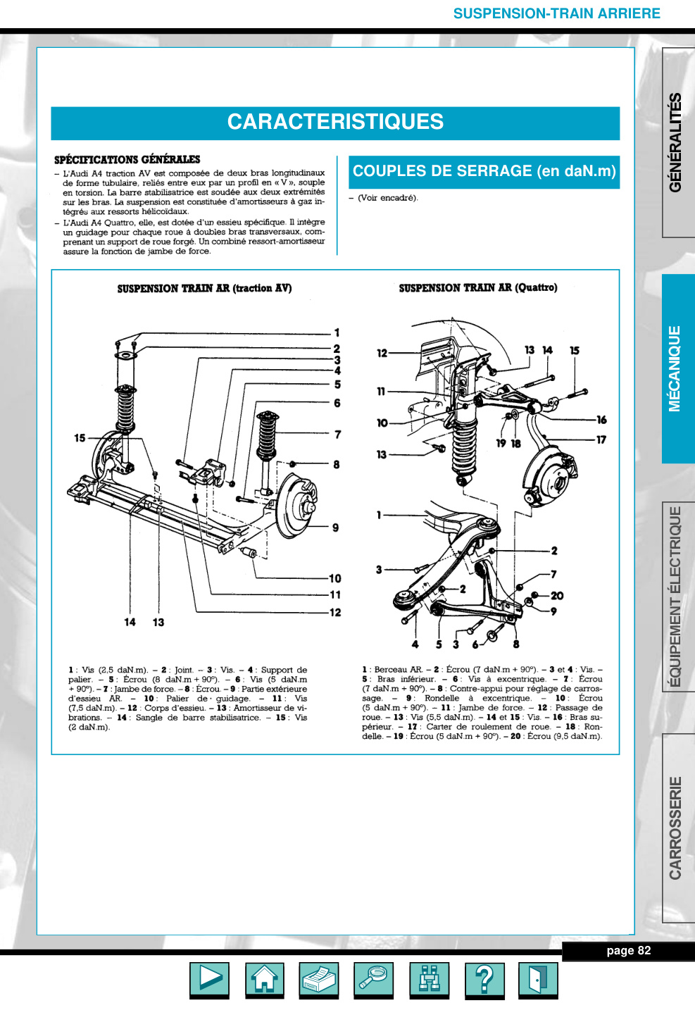 Première page de Audi A4 I 95 98 07B