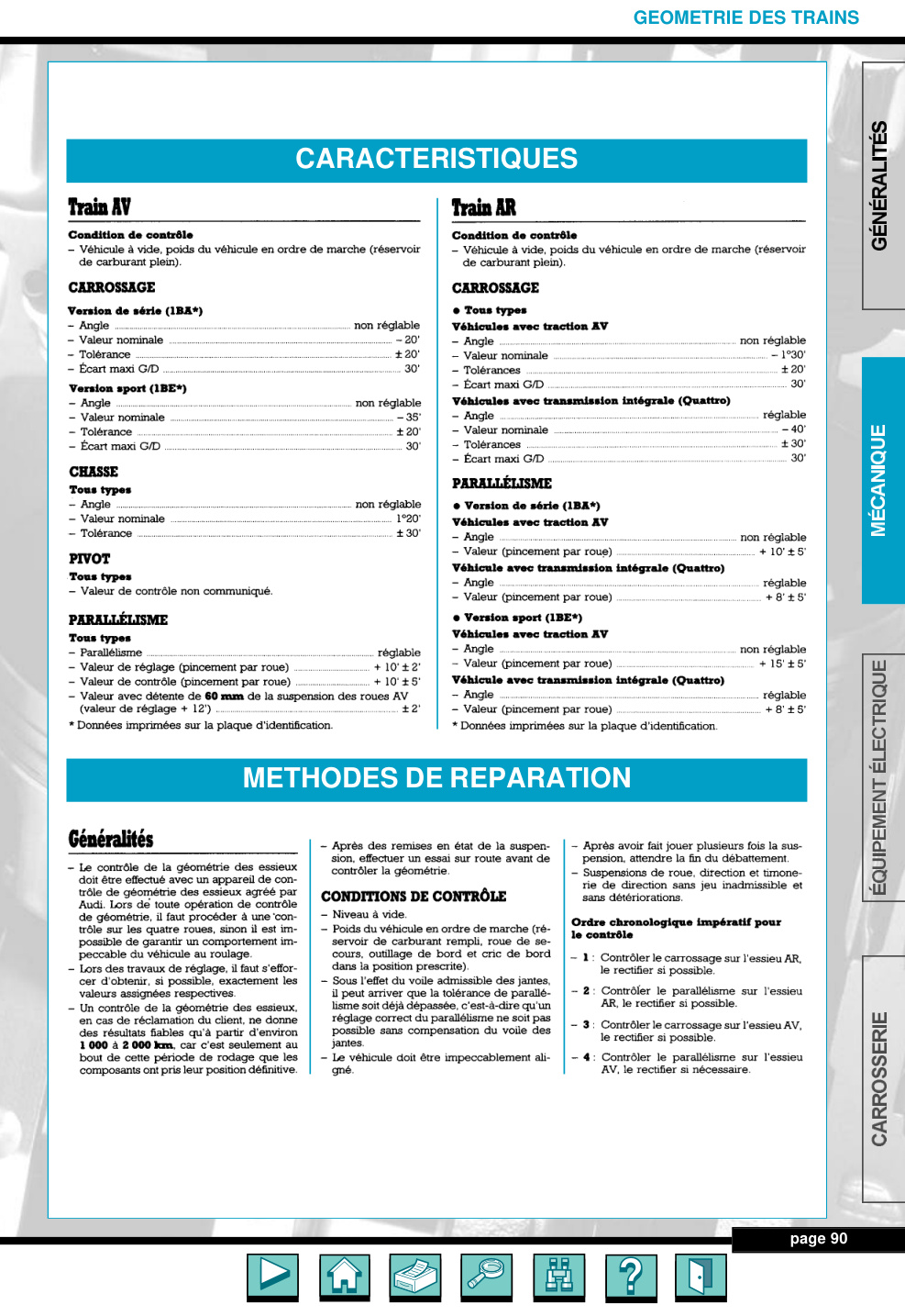 Première page de Audi A4 I 95 98 08