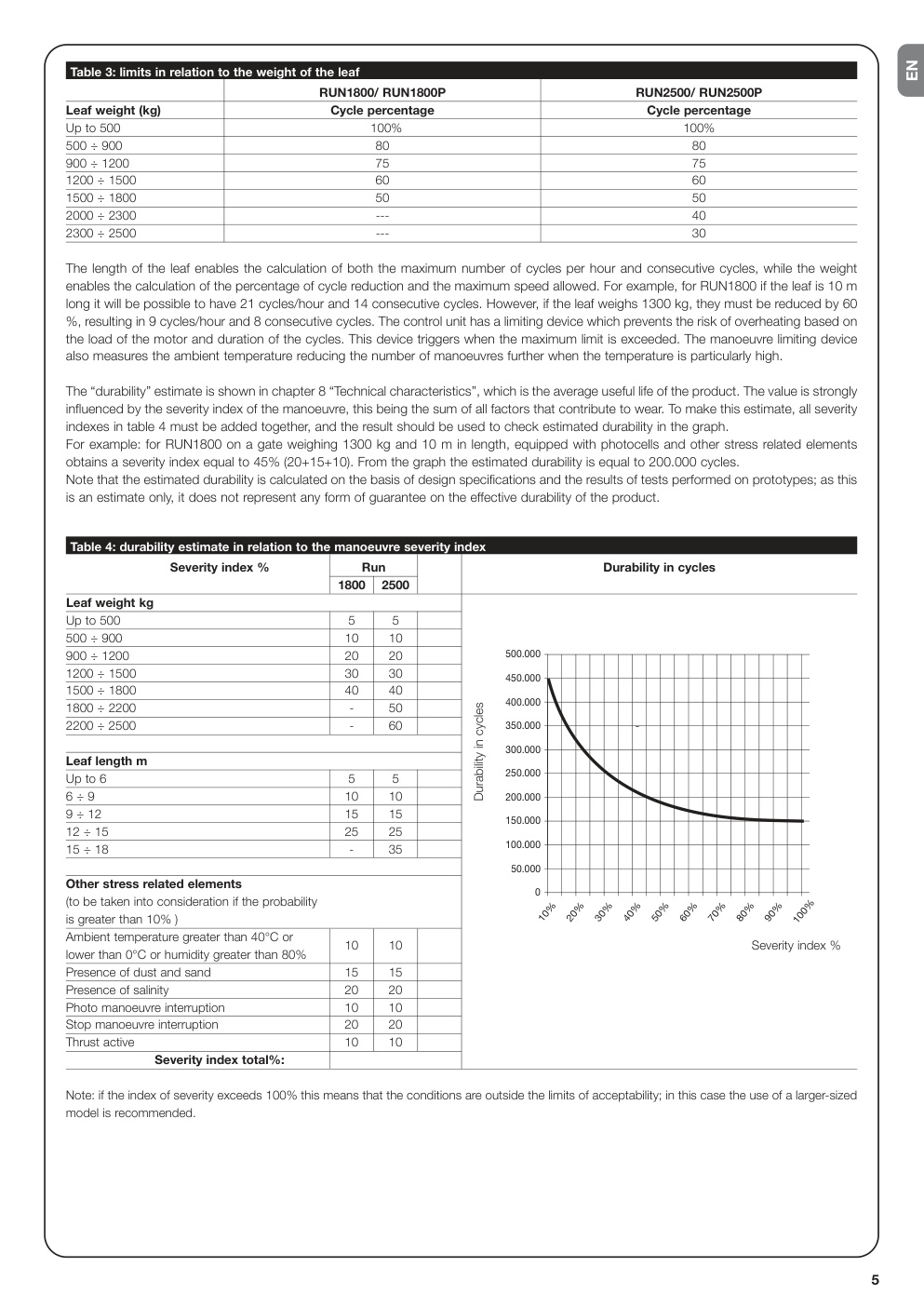 Aperçu de la page 5
