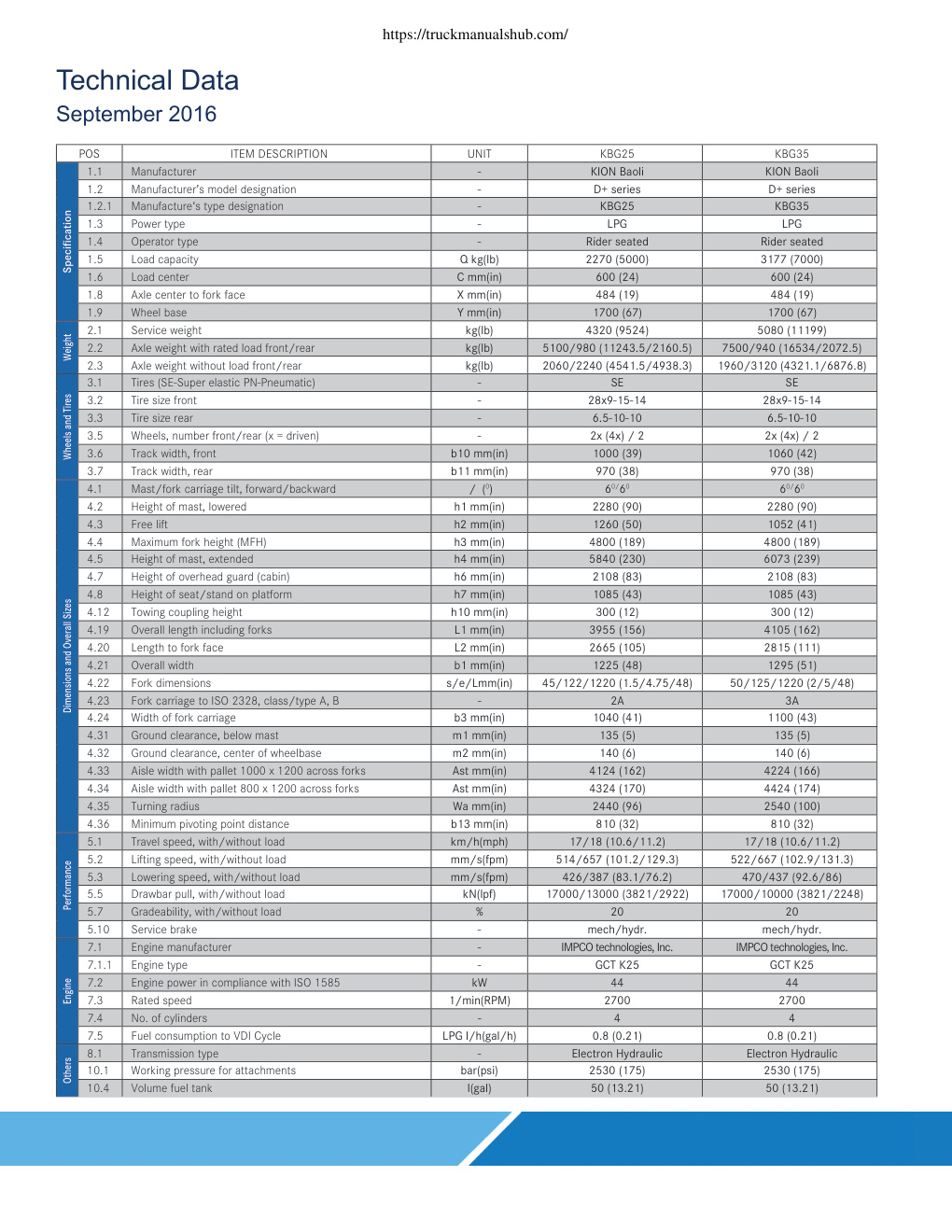 Aperçu de la page 2