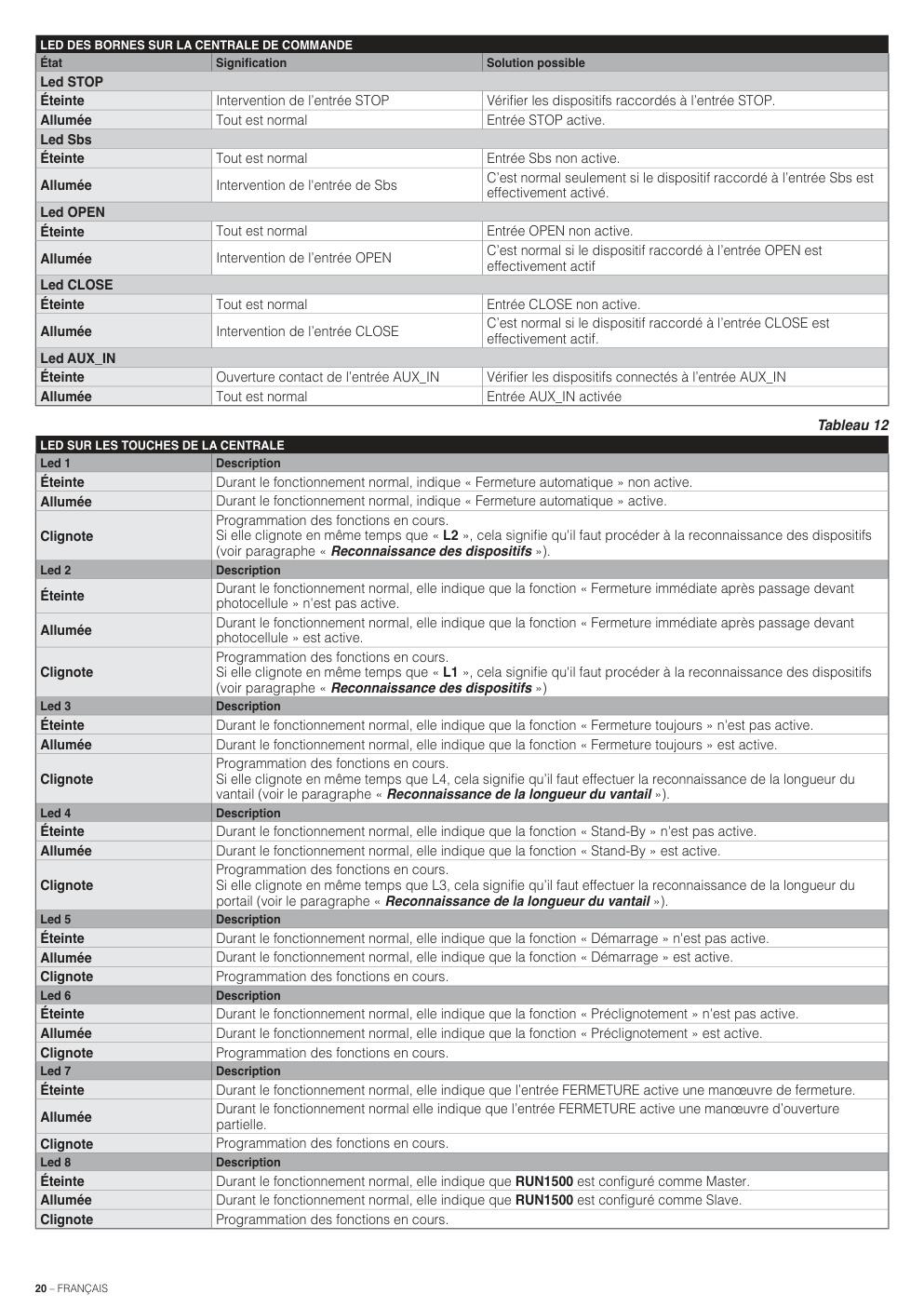 Aperçu de la page 20