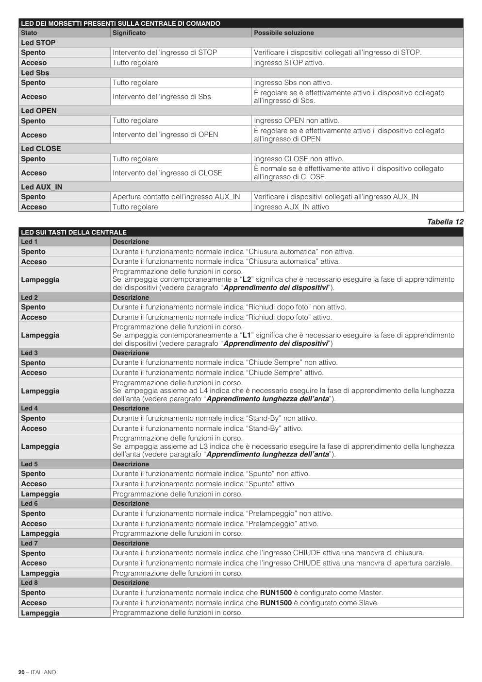 Aperçu de la page 20