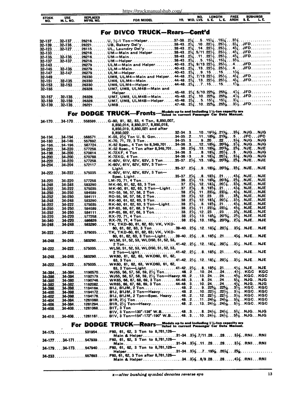 Aperçu de la page 15
