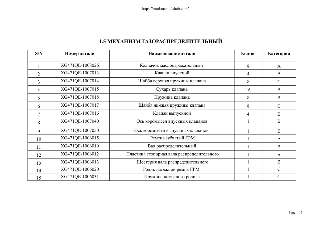 Aperçu de la page 15