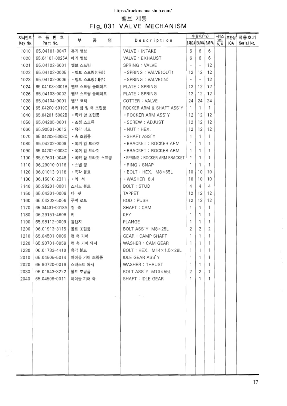Aperçu de la page 20