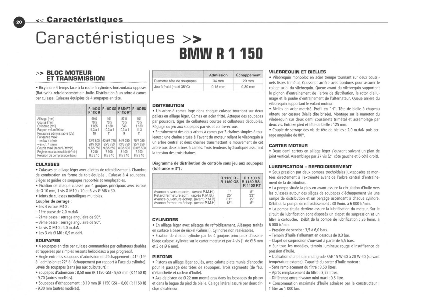 Aperçu de la page 20
