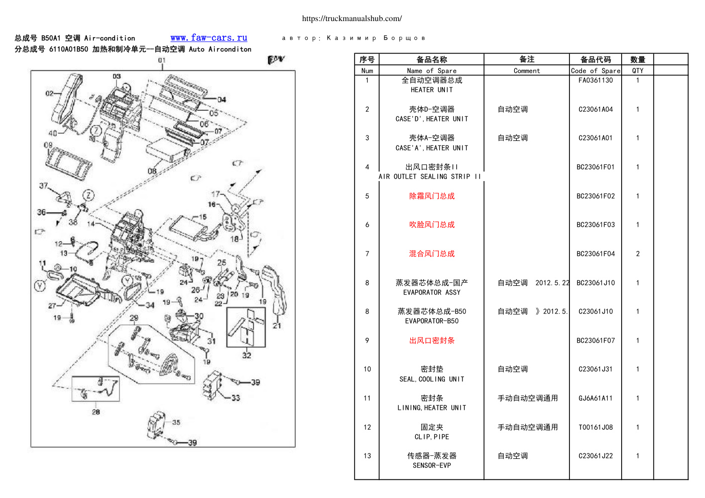 Première page de FAW Pars Catalogue V50