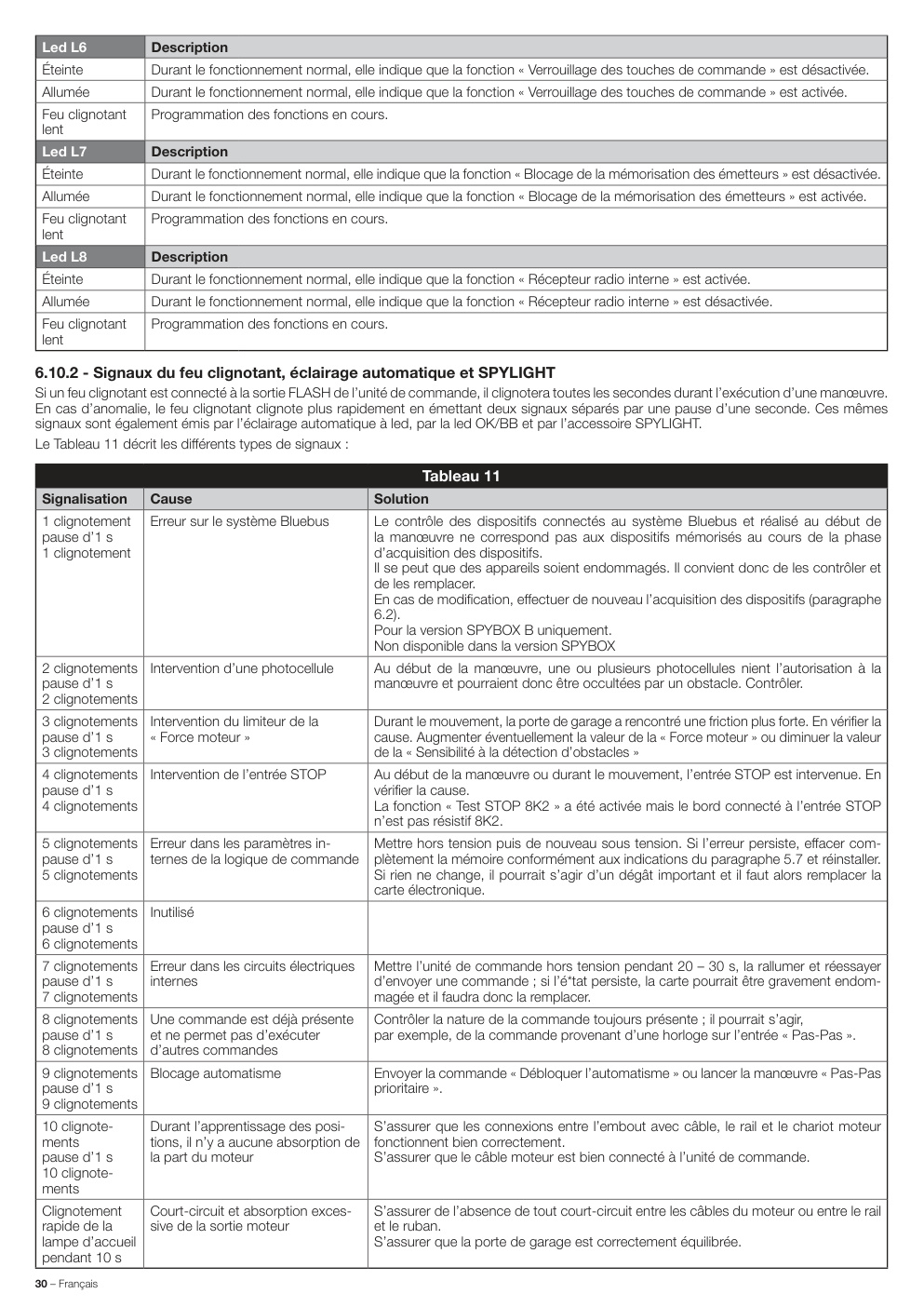 Aperçu de la page 30
