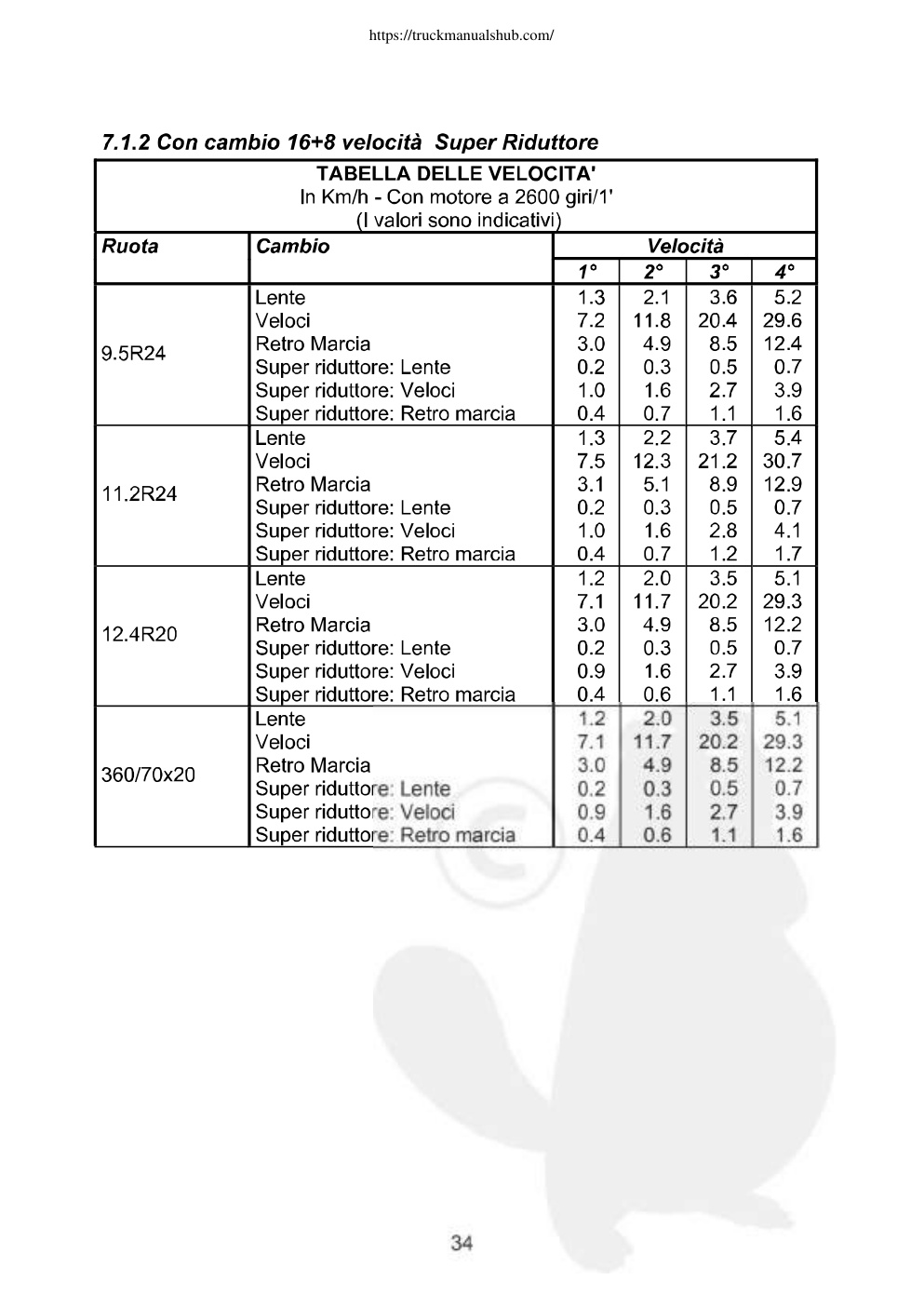 Aperçu de la page 35