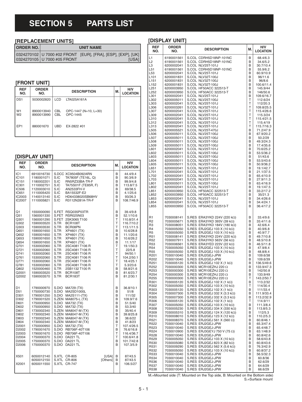Aperçu de la page 30