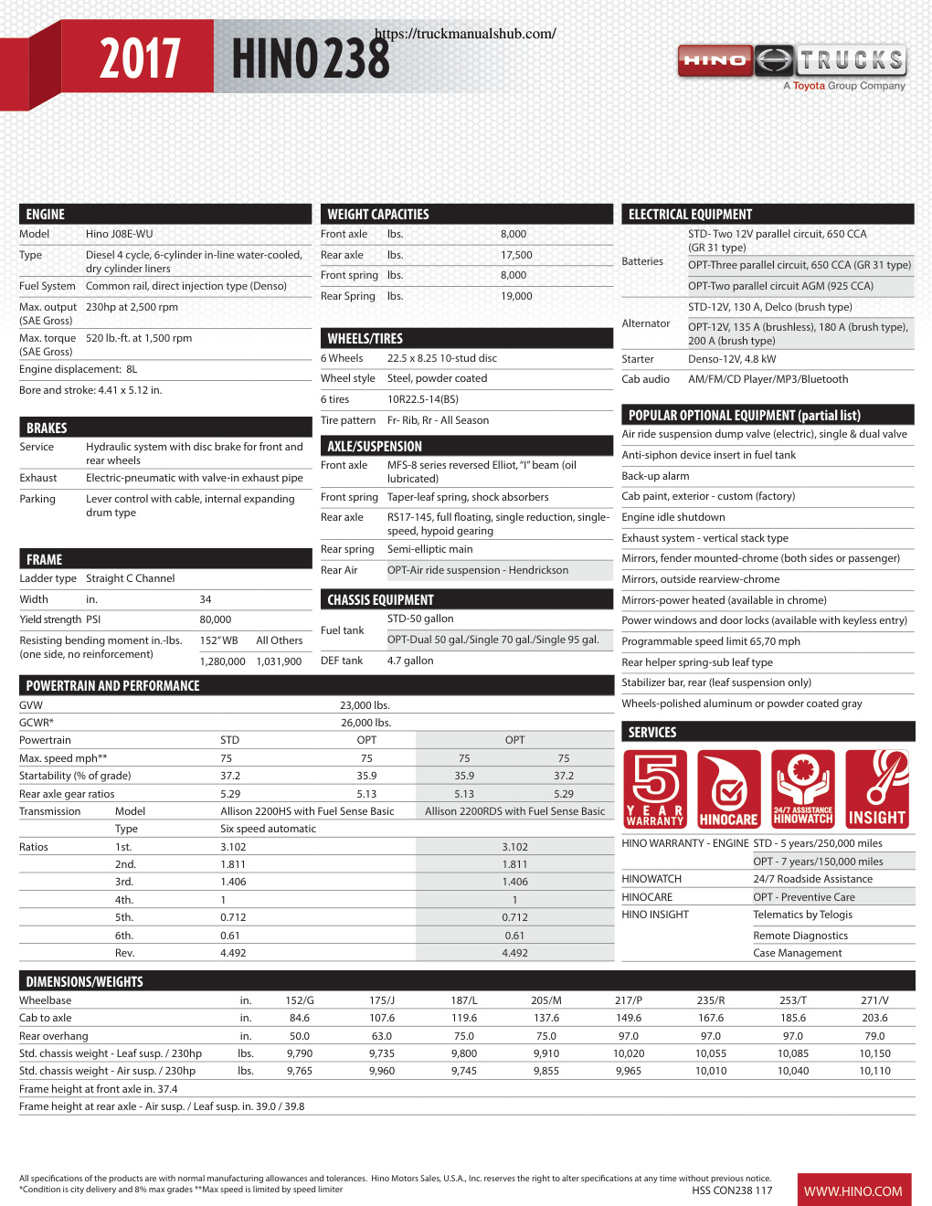 Aperçu de la page 2