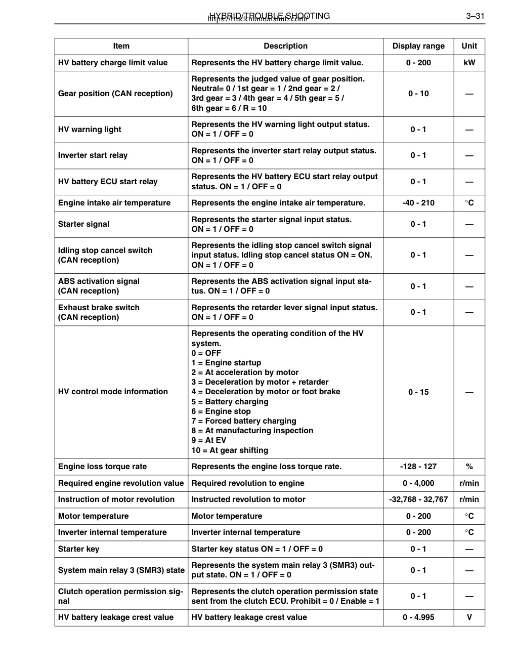 Aperçu de la page 35