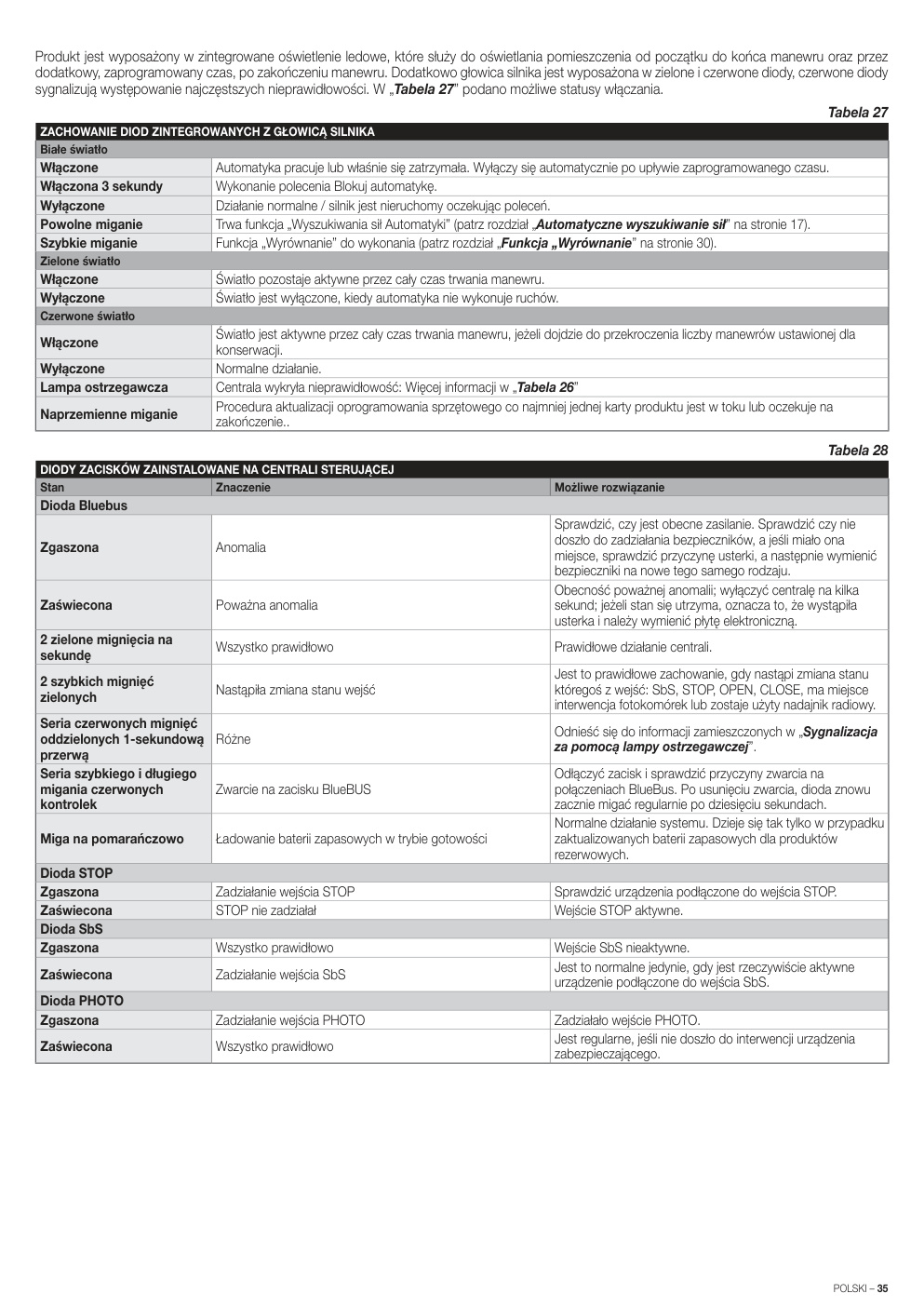 Aperçu de la page 35