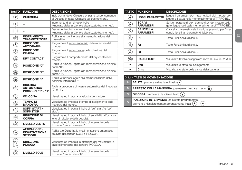 Aperçu de la page 15