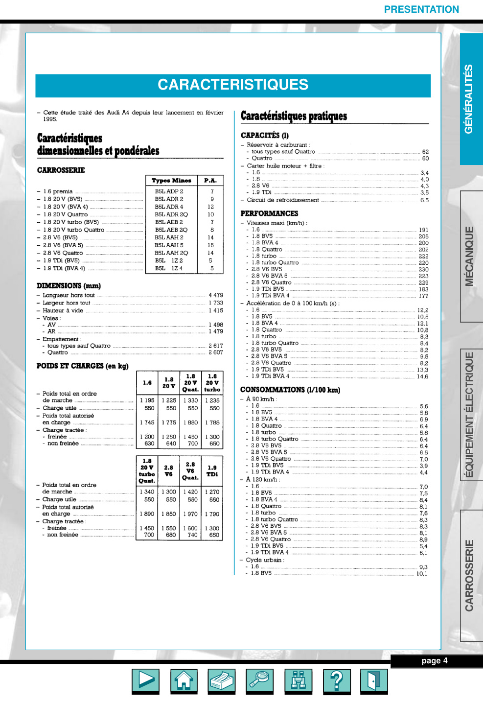 Première page de Audi A4 I 95 98 02