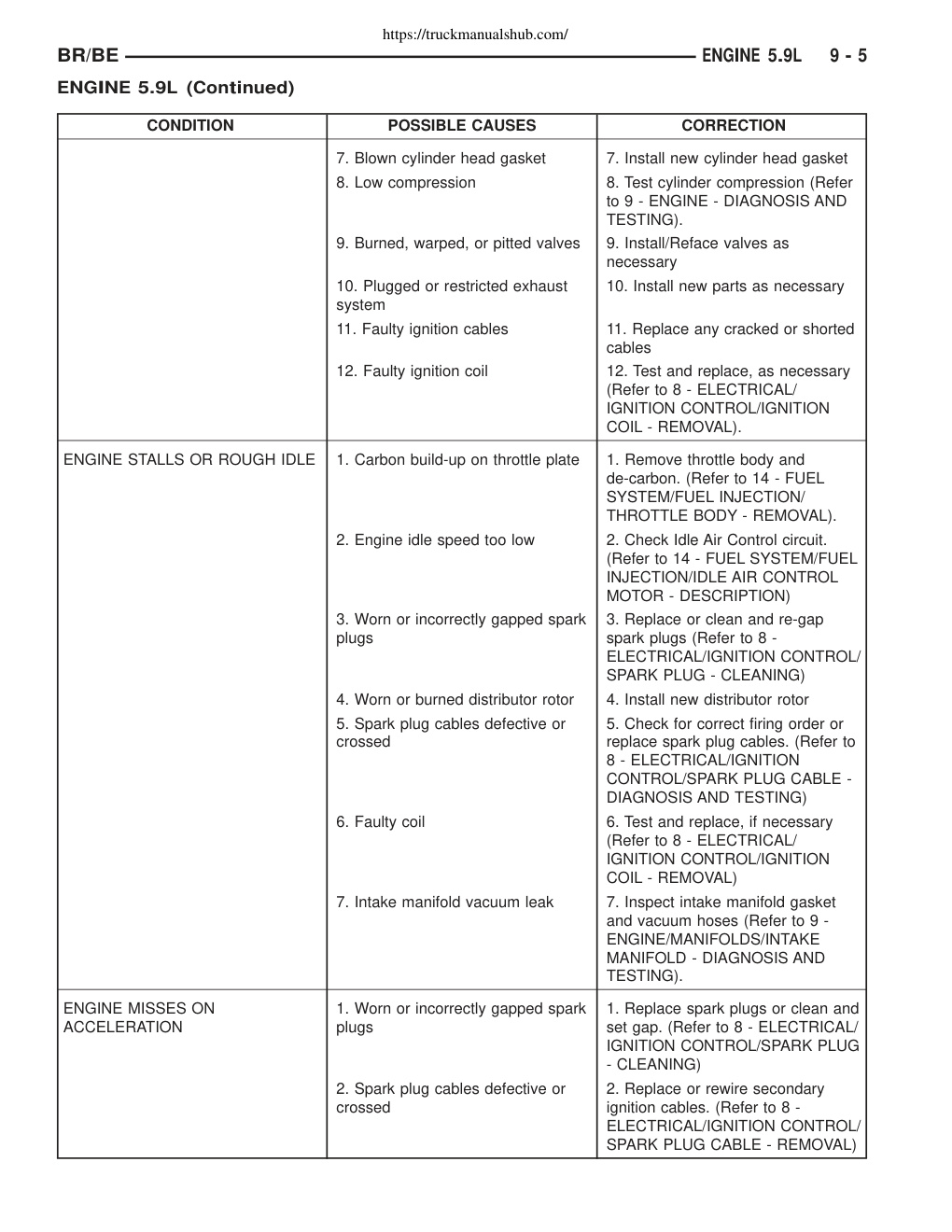 Aperçu de la page 5