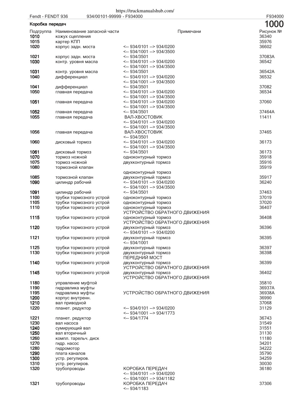 Première page de Fendt 936 Spare Parts Catalog
