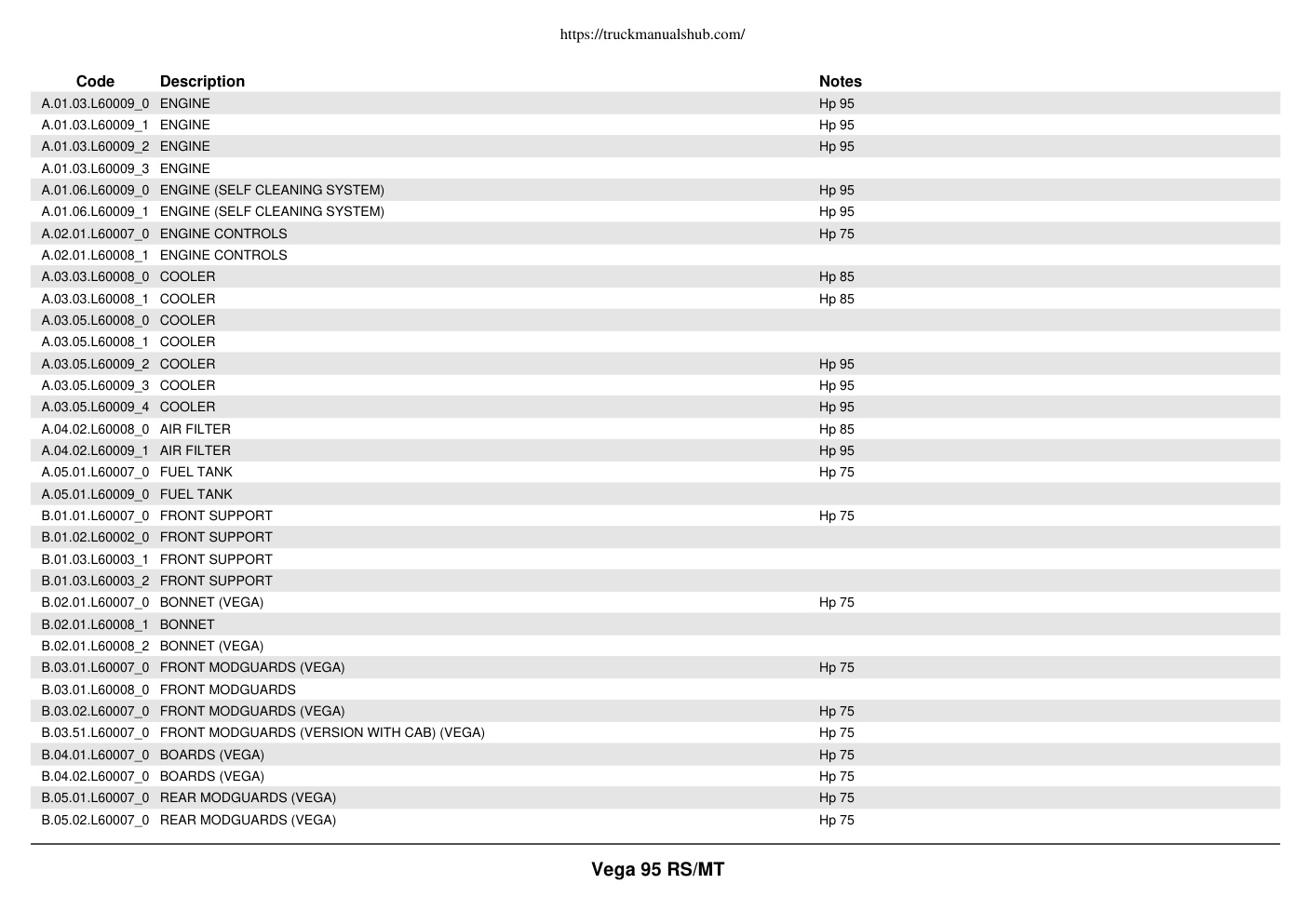 Première page de Ferrari Vega 95 RS MT Parts Manual