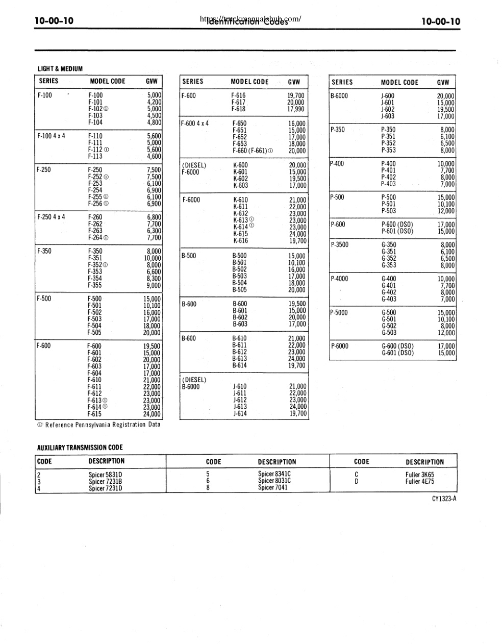 Aperçu de la page 15