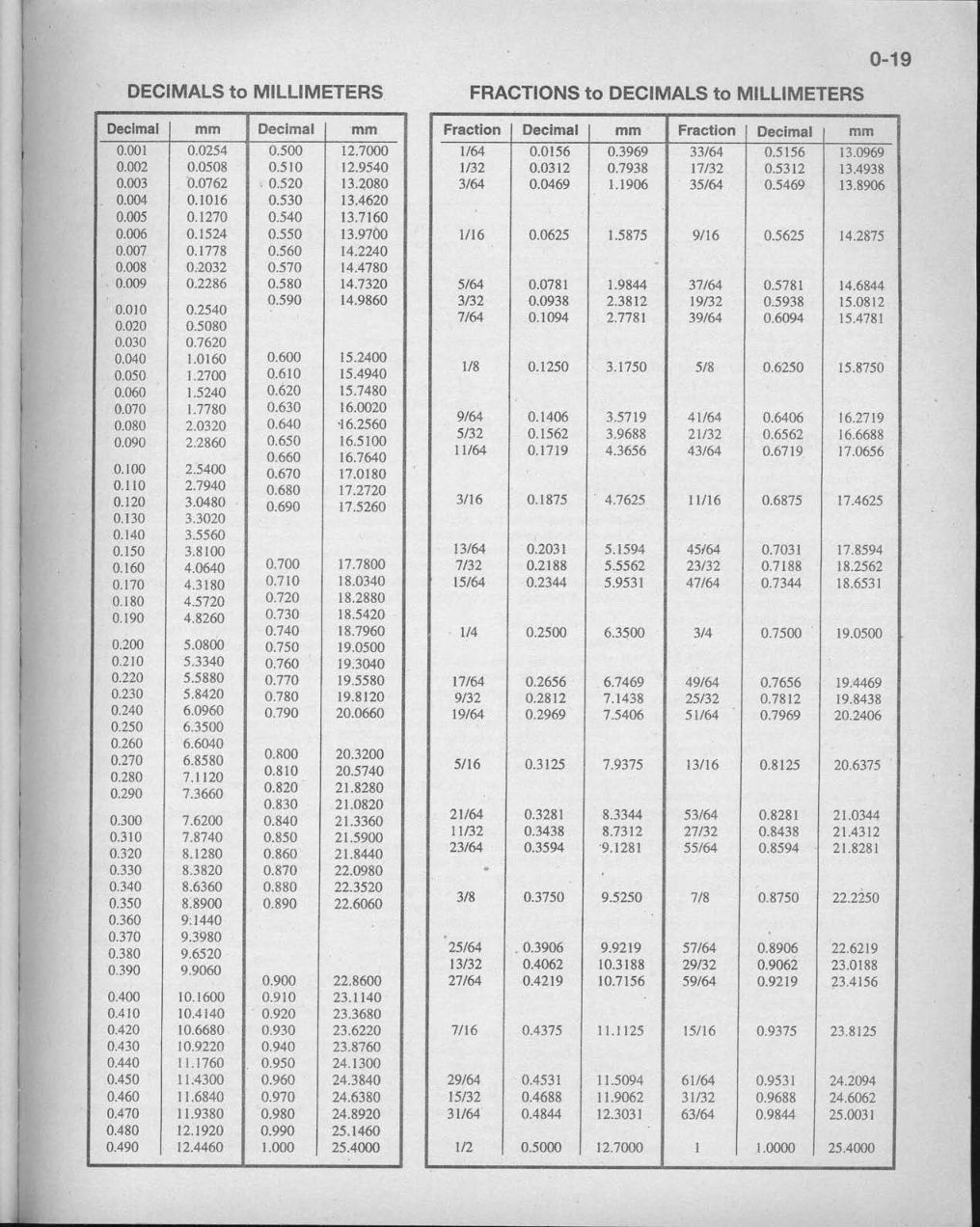 Aperçu de la page 20