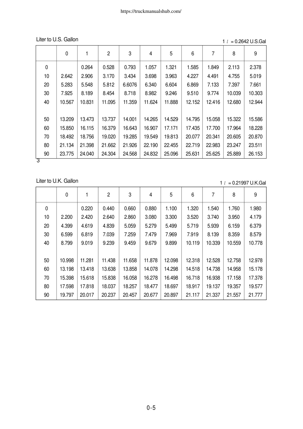 Aperçu de la page 5
