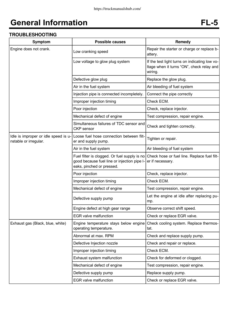 Aperçu de la page 5