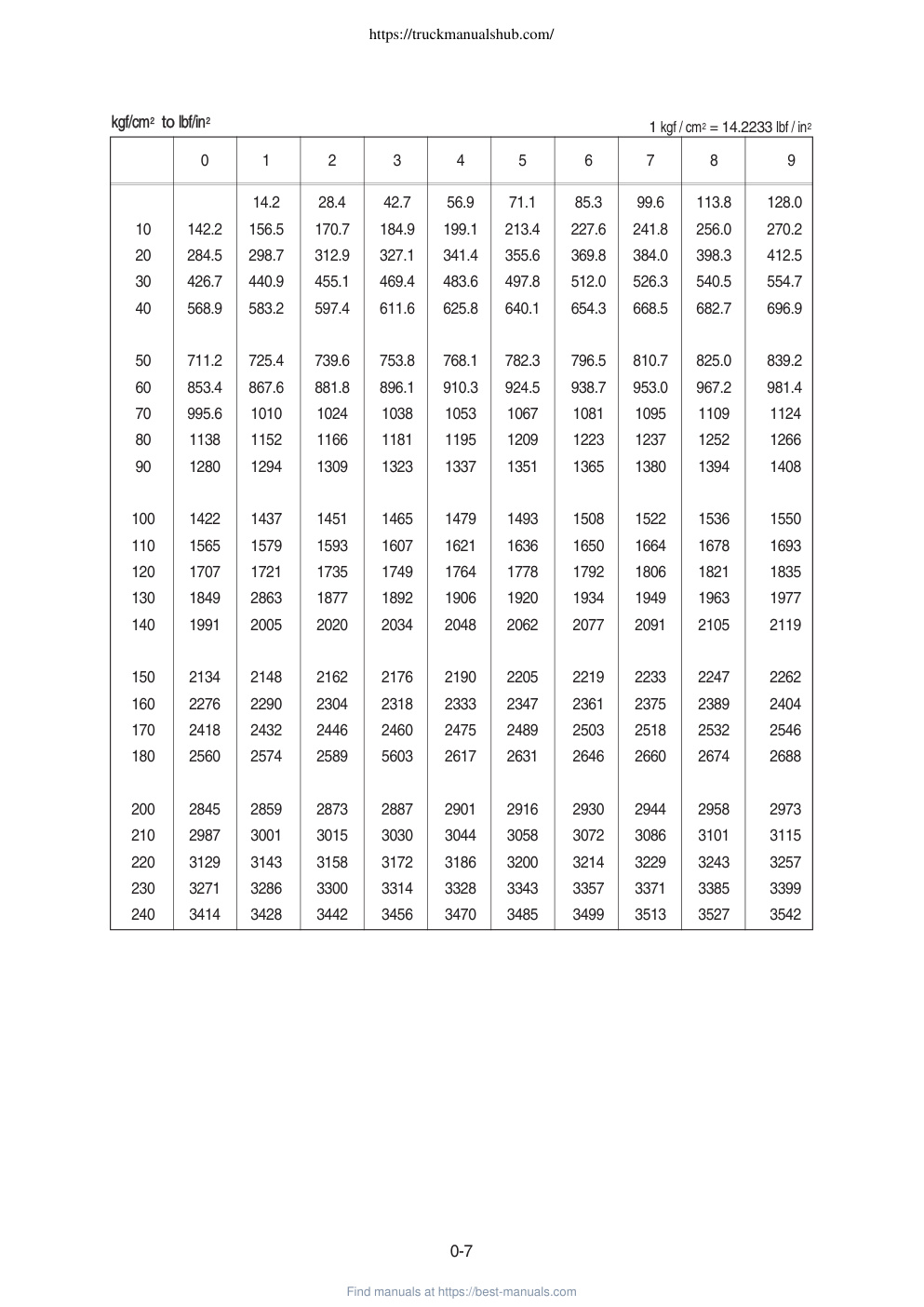 Aperçu de la page 10