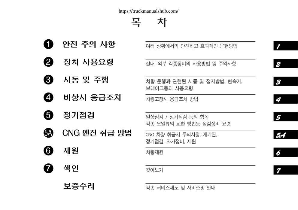 Première page de Hyundai Mega Trucks 2008 Owners Manuals