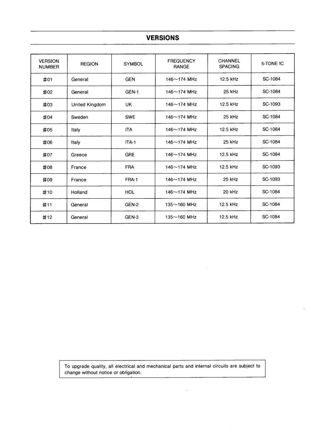 Aperçu de la page 3