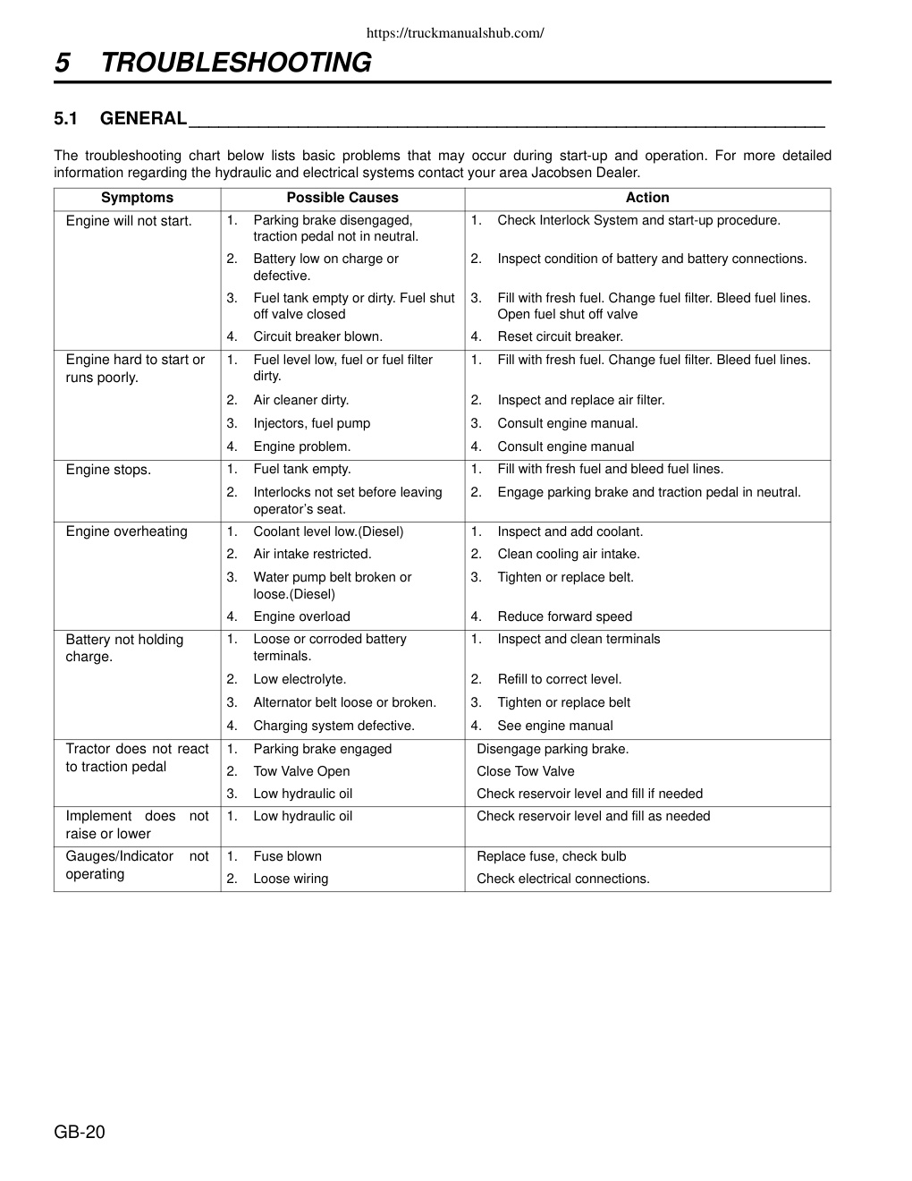 Aperçu de la page 20