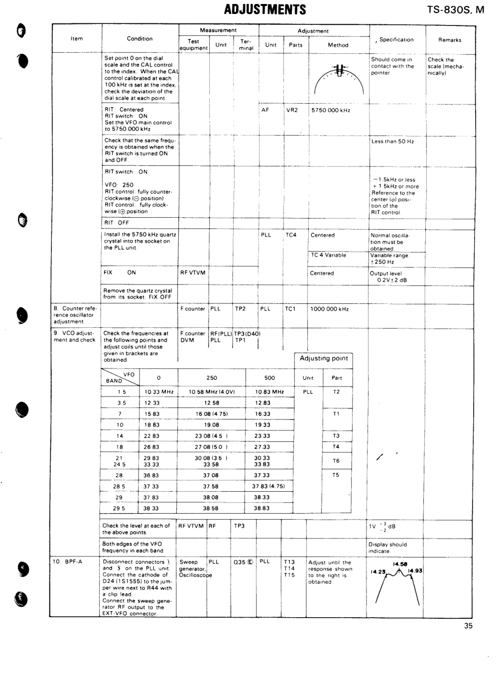 Aperçu de la page 35
