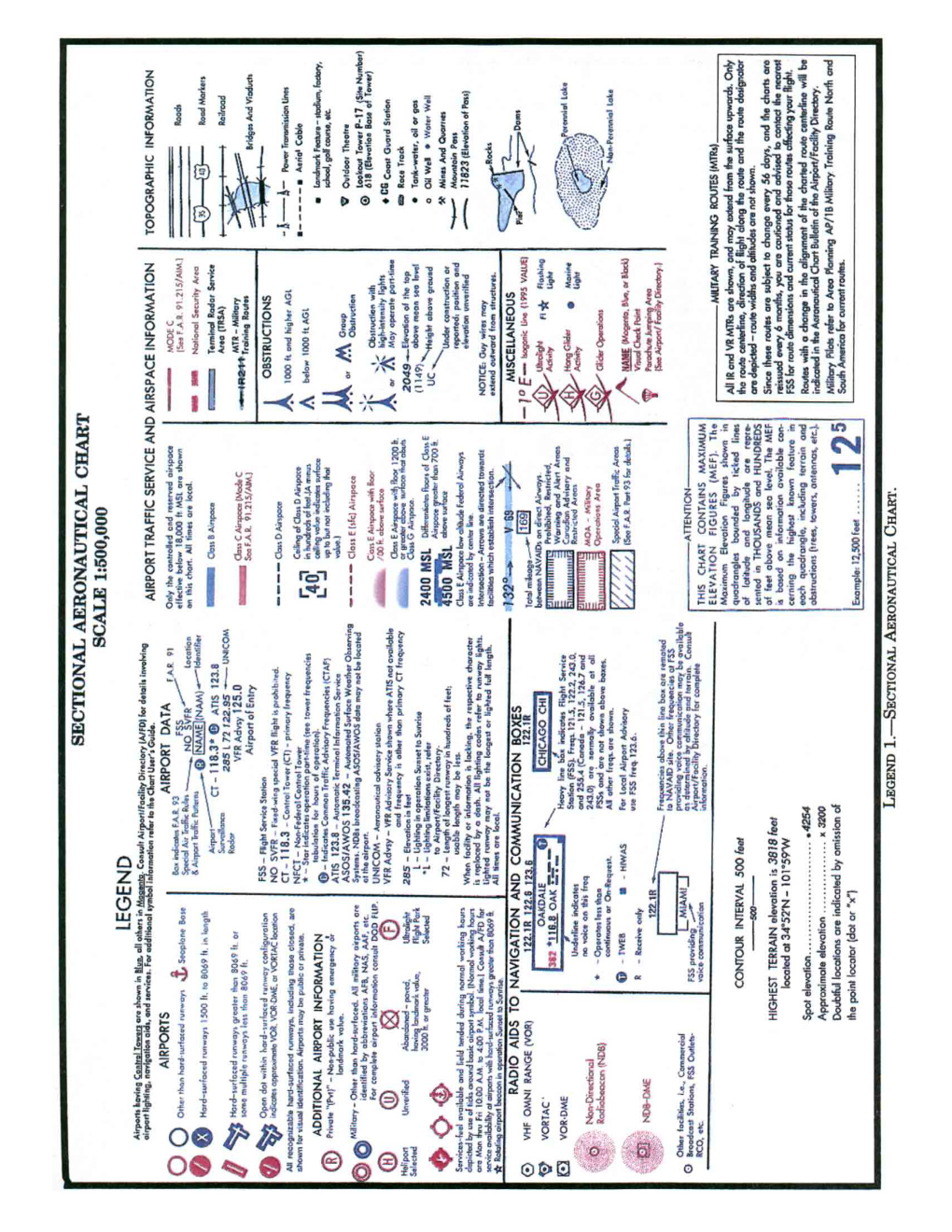 Première page de King Flight School Private Pilot Charts Documentation Dvd 1 8