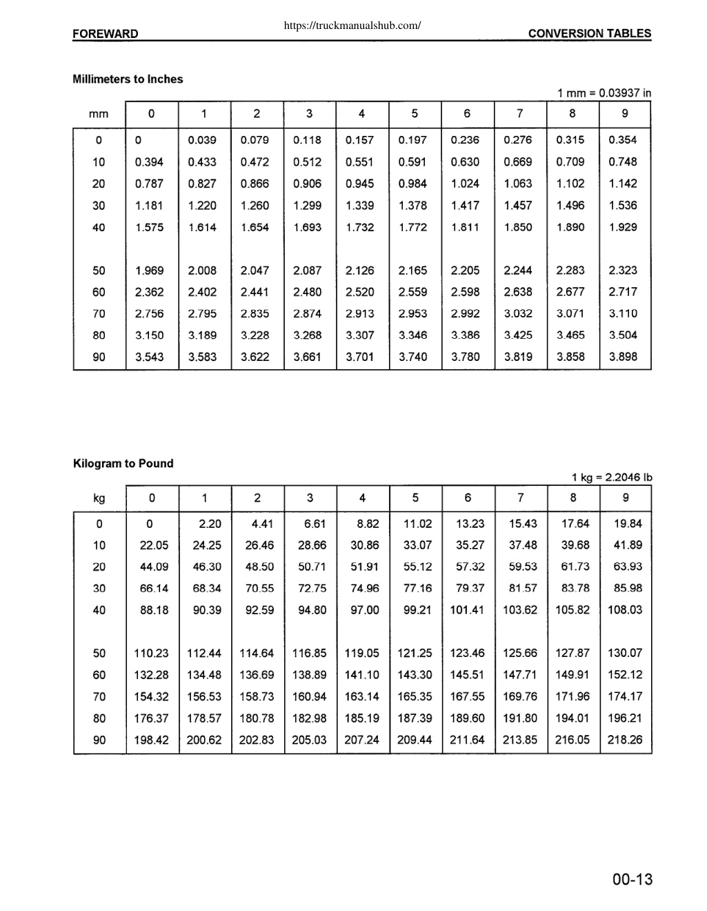 Aperçu de la page 20