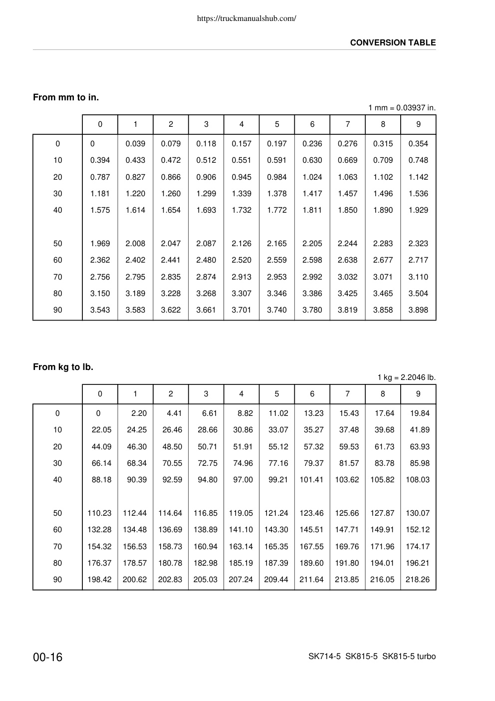 Aperçu de la page 20