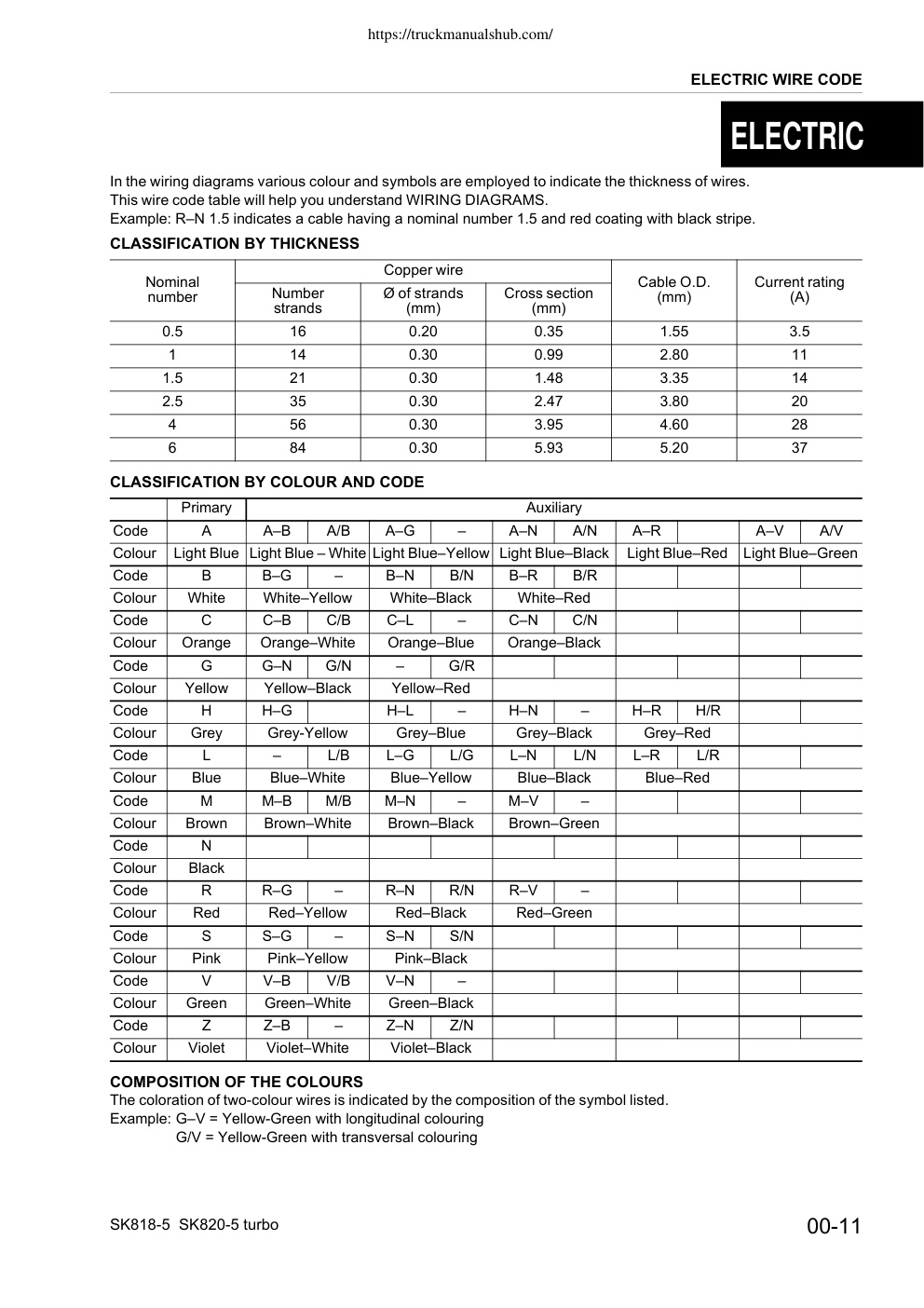 Aperçu de la page 15