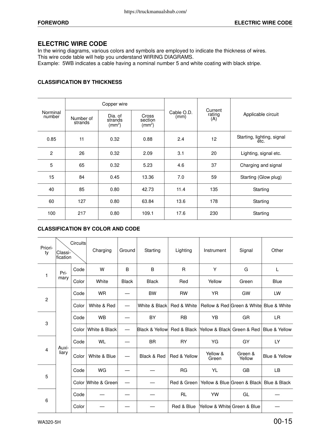 Aperçu de la page 15