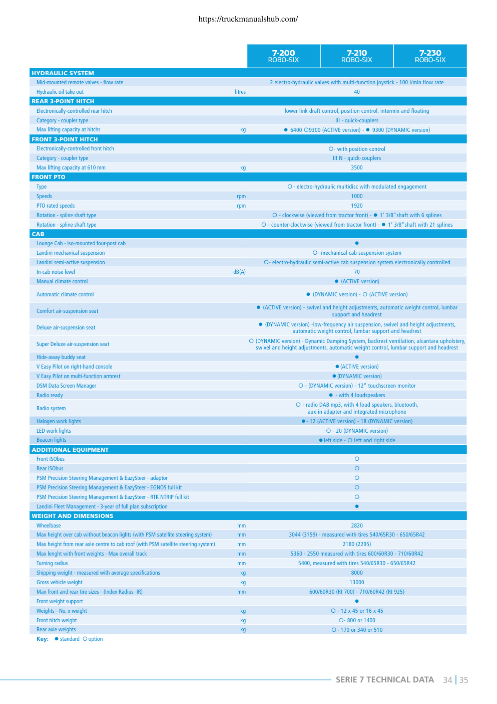 Aperçu de la page 35