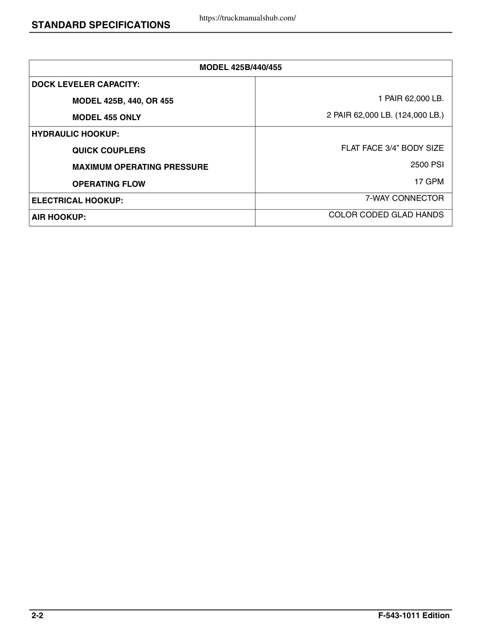 Aperçu de la page 10