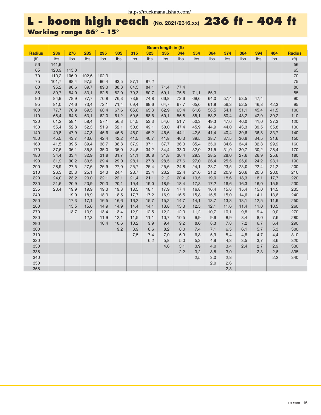 Aperçu de la page 15